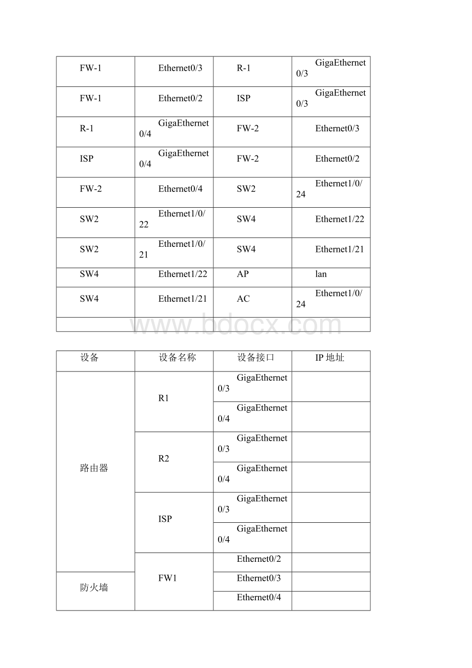 第6套企业网搭建与应用 国赛试题.docx_第3页