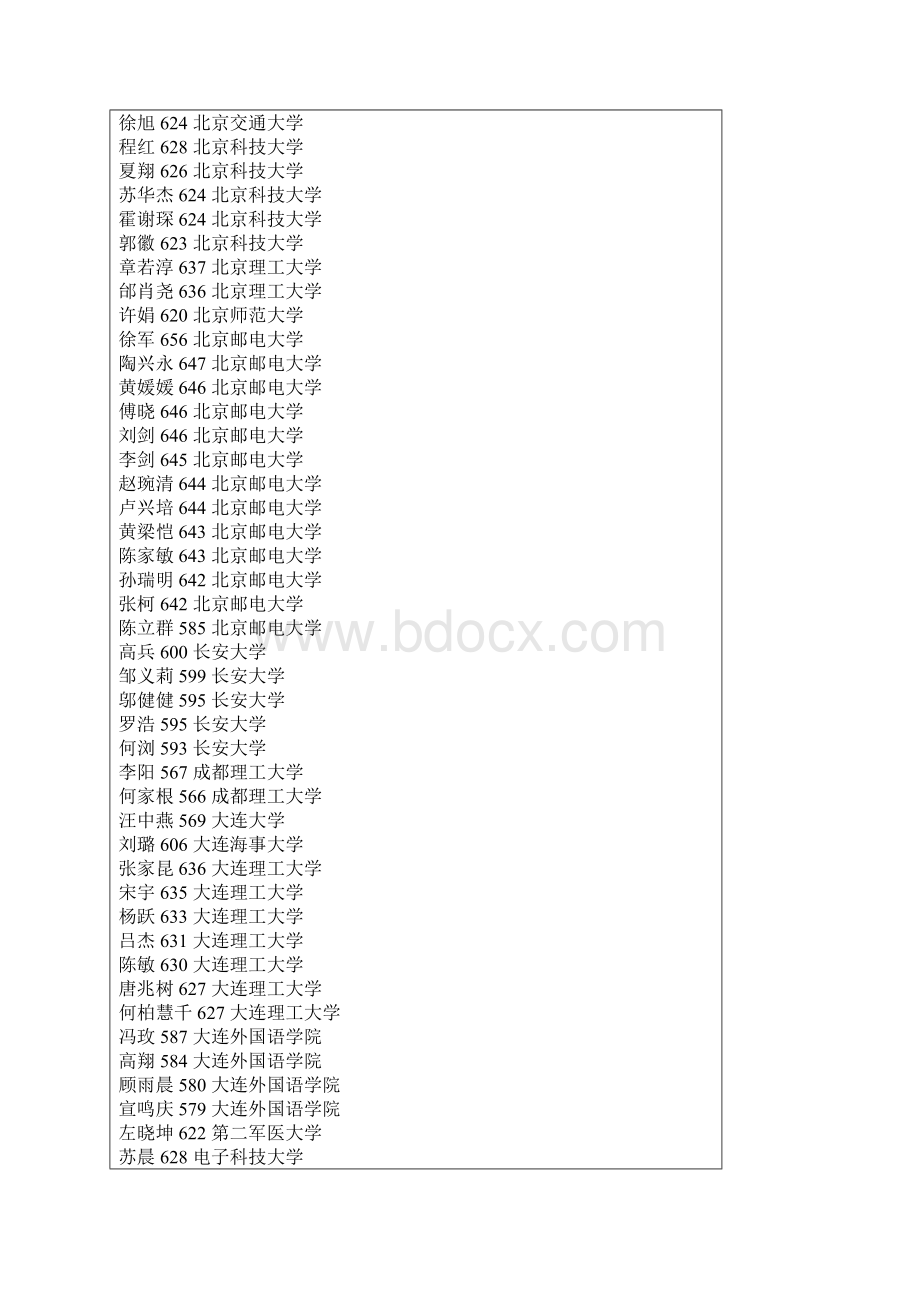 六安一中高考本科录取学生分数及学校Word文件下载.docx_第3页