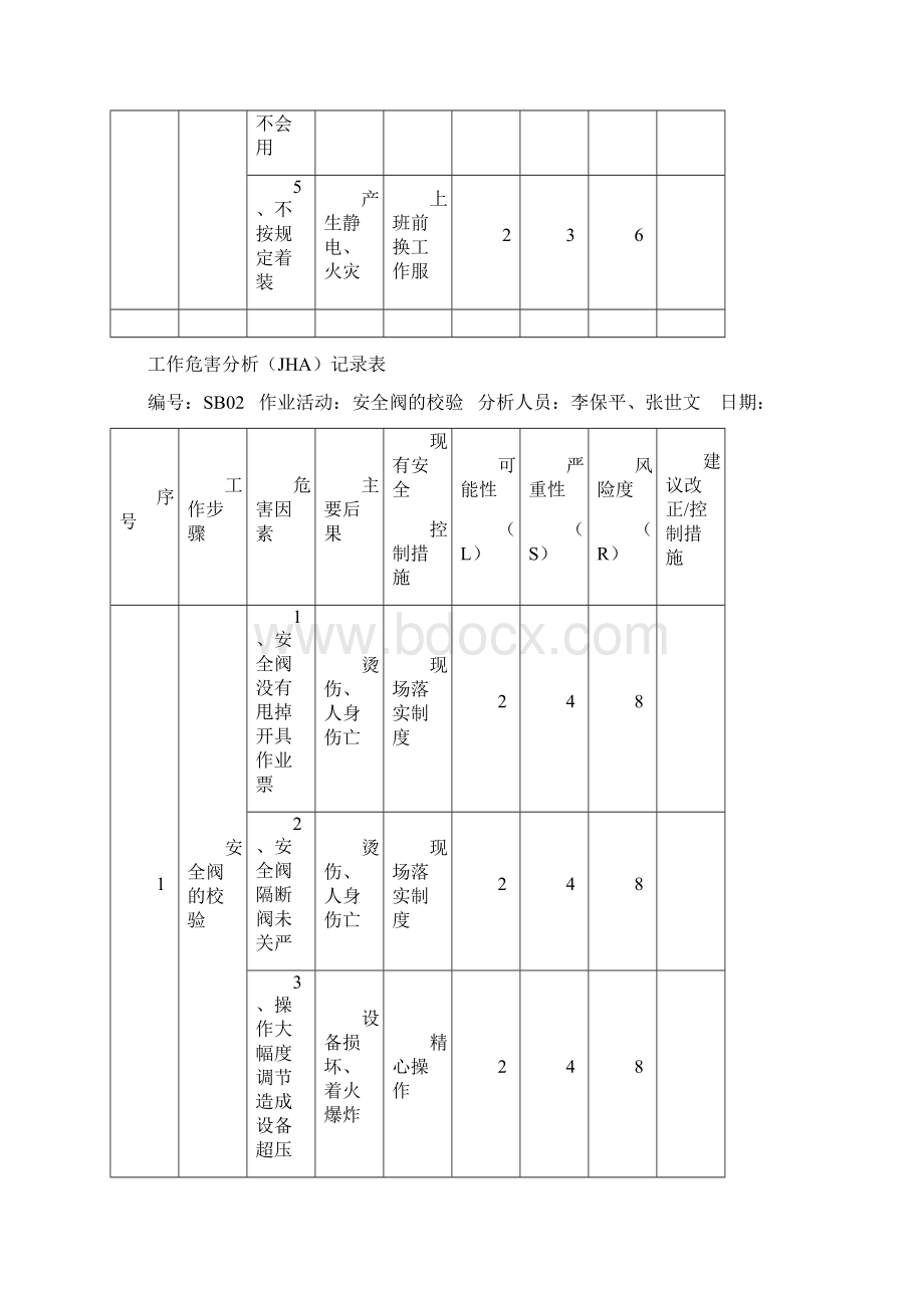 工作危害分析记录表.docx_第2页