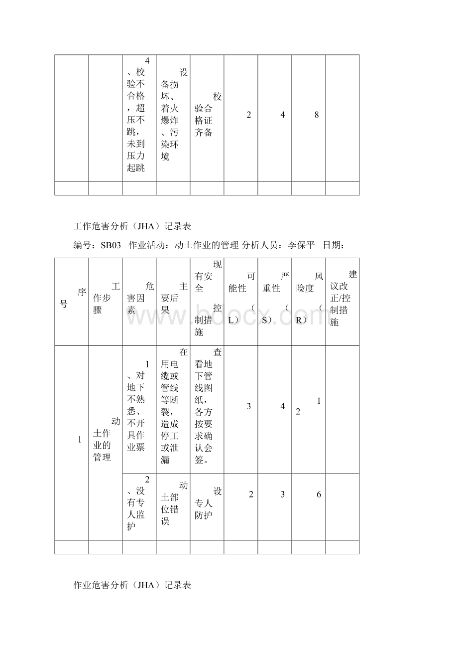 工作危害分析记录表.docx_第3页