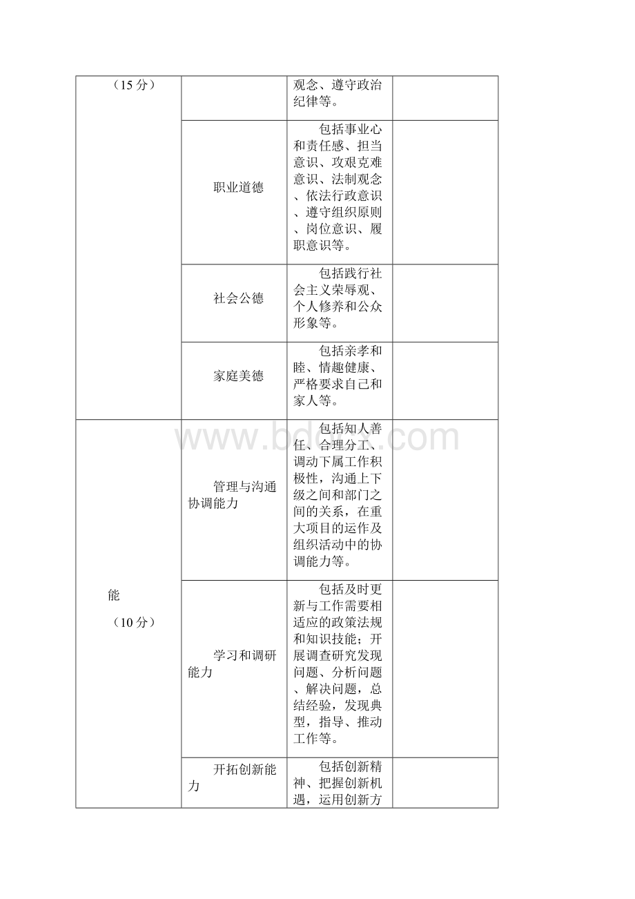 公务员年度考核量化评分表完整Word格式文档下载.docx_第2页