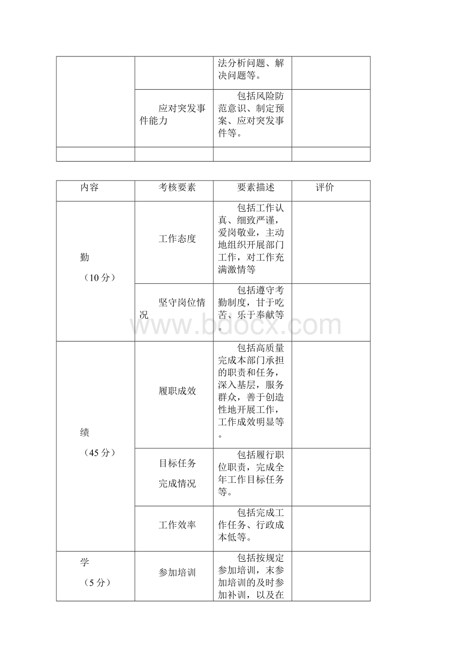 公务员年度考核量化评分表完整Word格式文档下载.docx_第3页