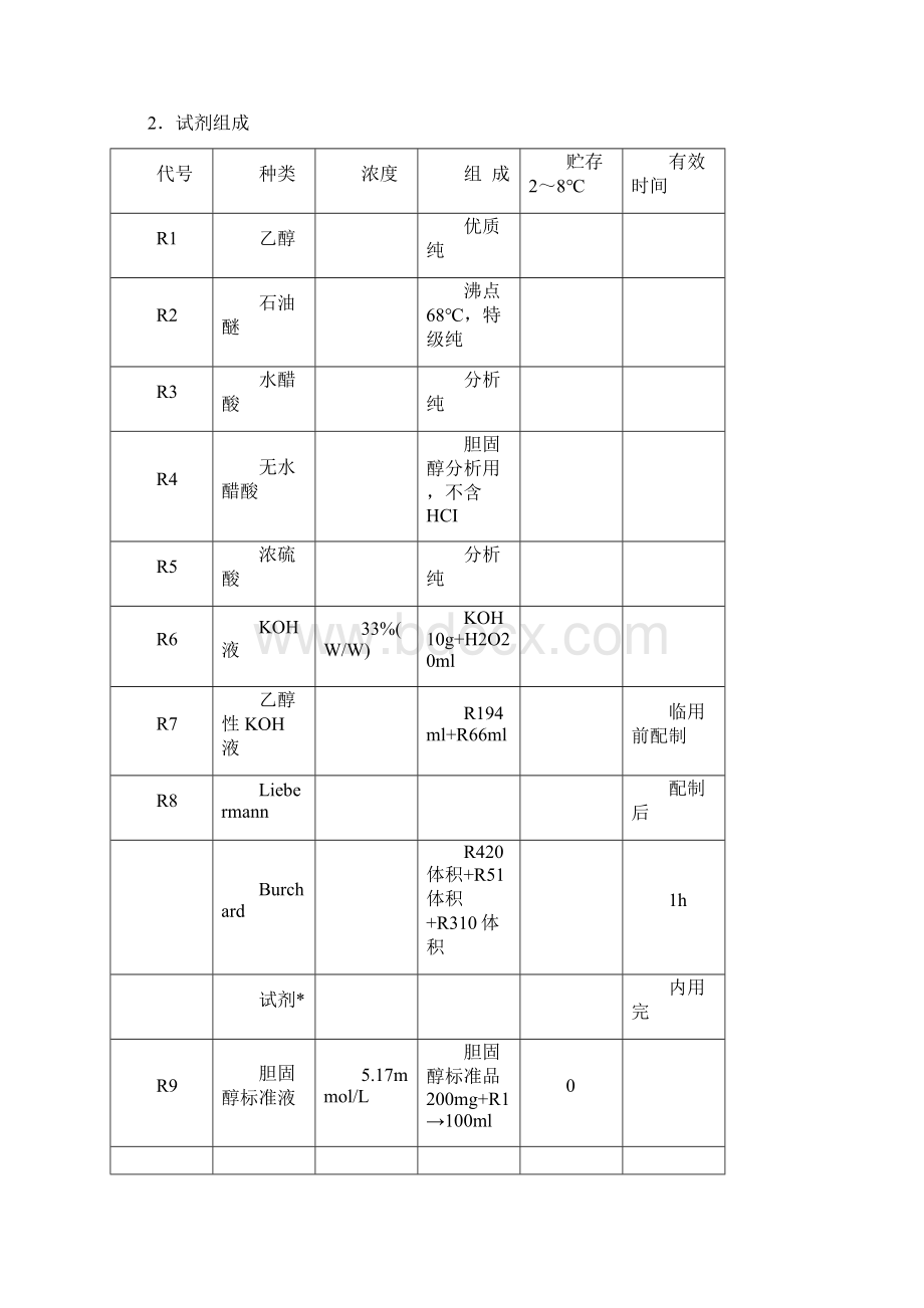 血脂各个项目的不同测定方法.docx_第3页