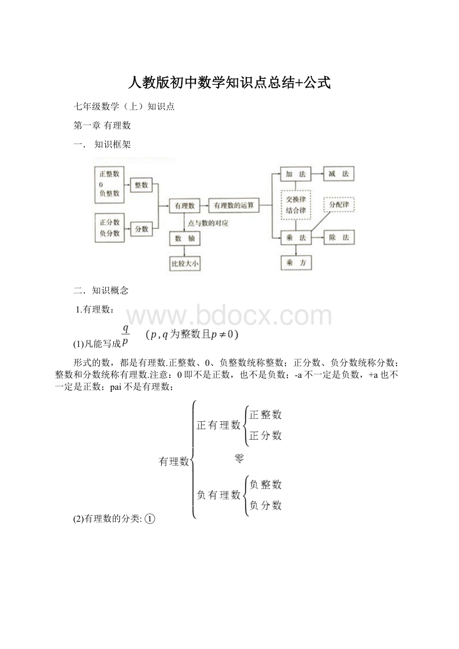 人教版初中数学知识点总结+公式.docx_第1页