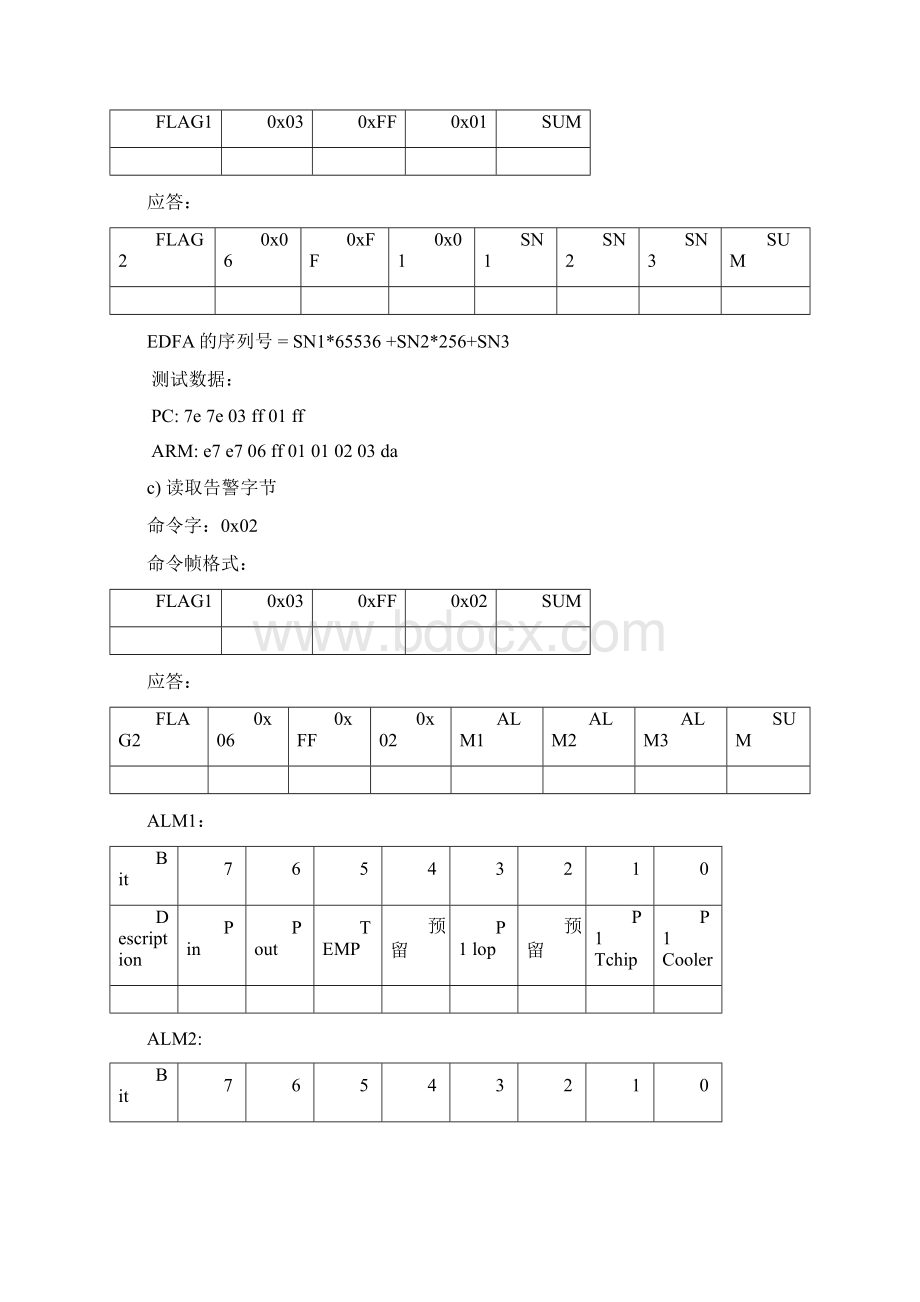 PC通讯协议.docx_第3页