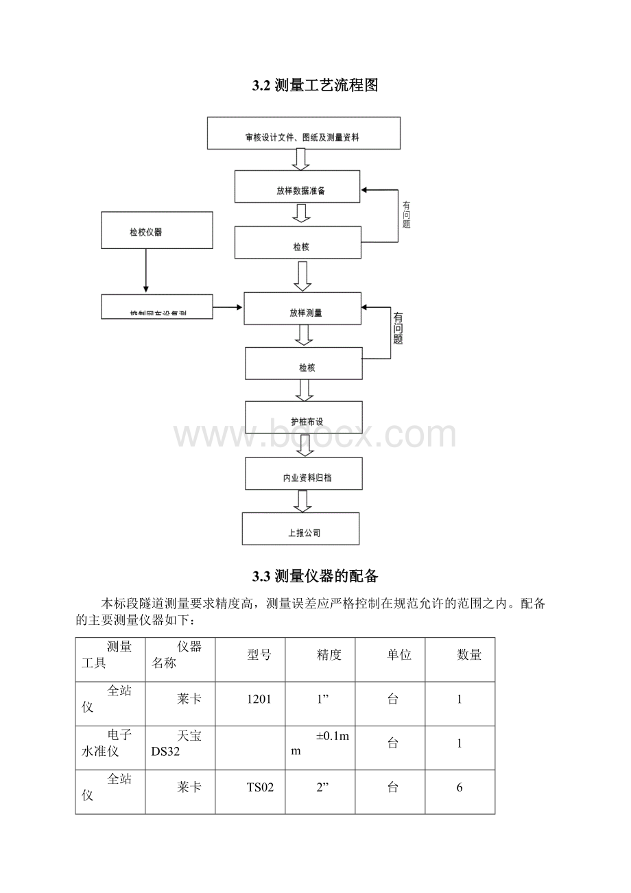 精品隧道测量方案.docx_第2页