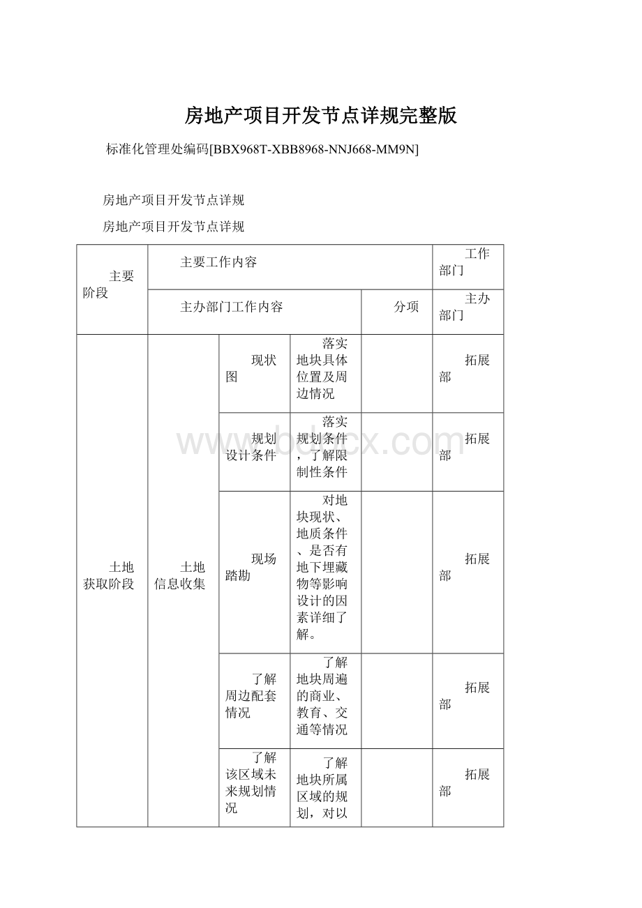 房地产项目开发节点详规完整版.docx