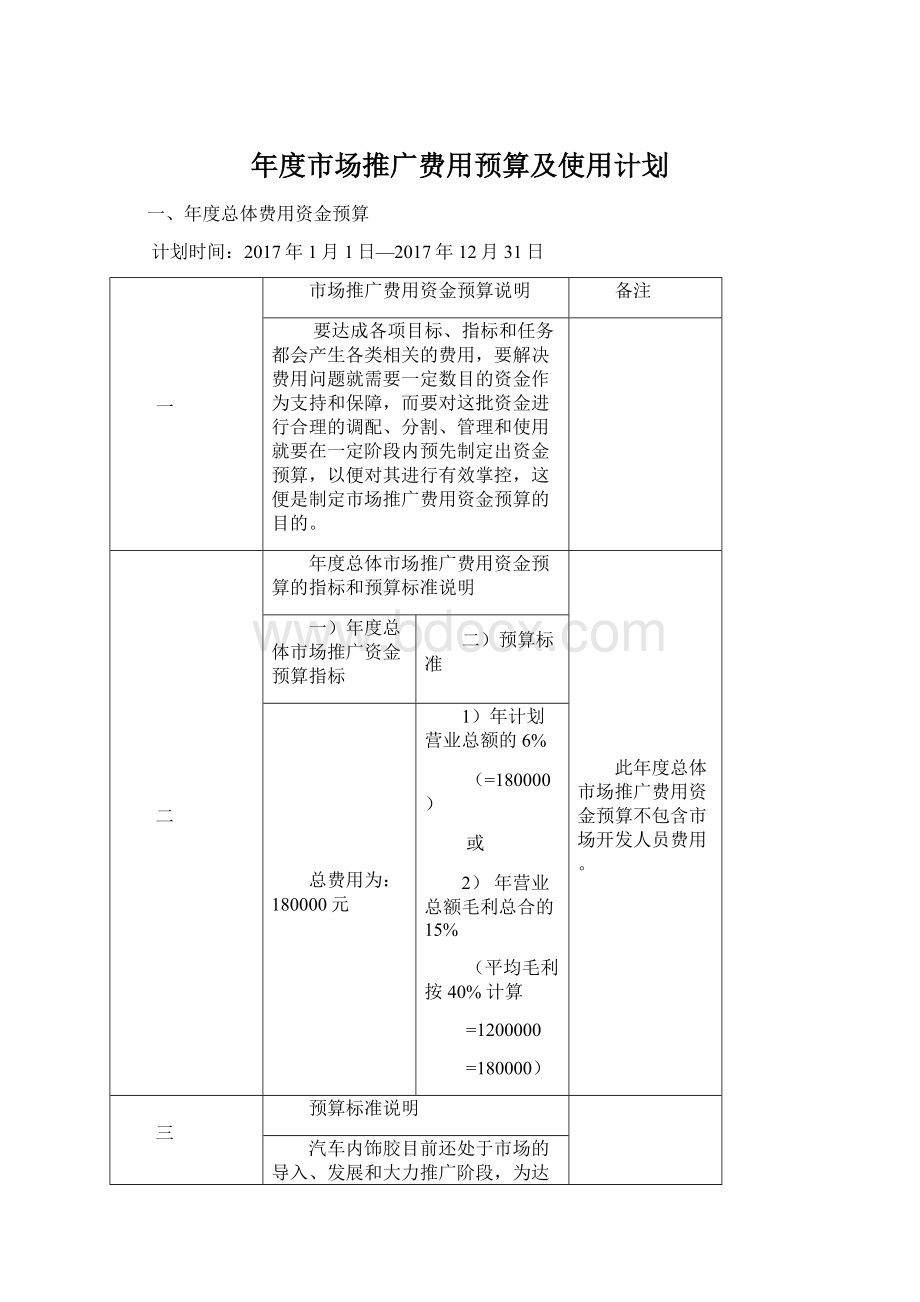 年度市场推广费用预算及使用计划.docx_第1页