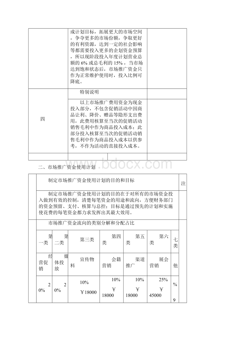 年度市场推广费用预算及使用计划.docx_第2页