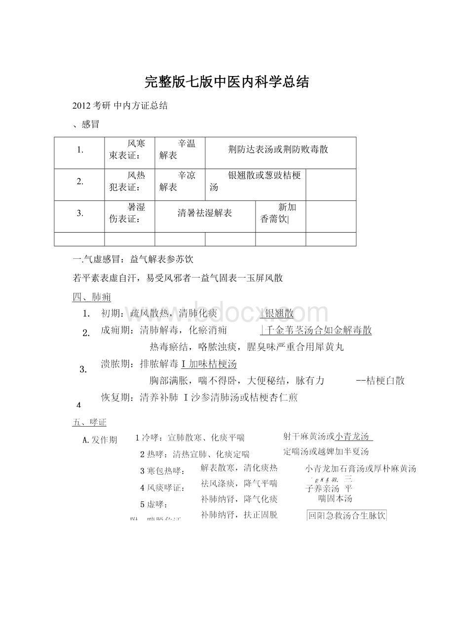 完整版七版中医内科学总结.docx_第1页