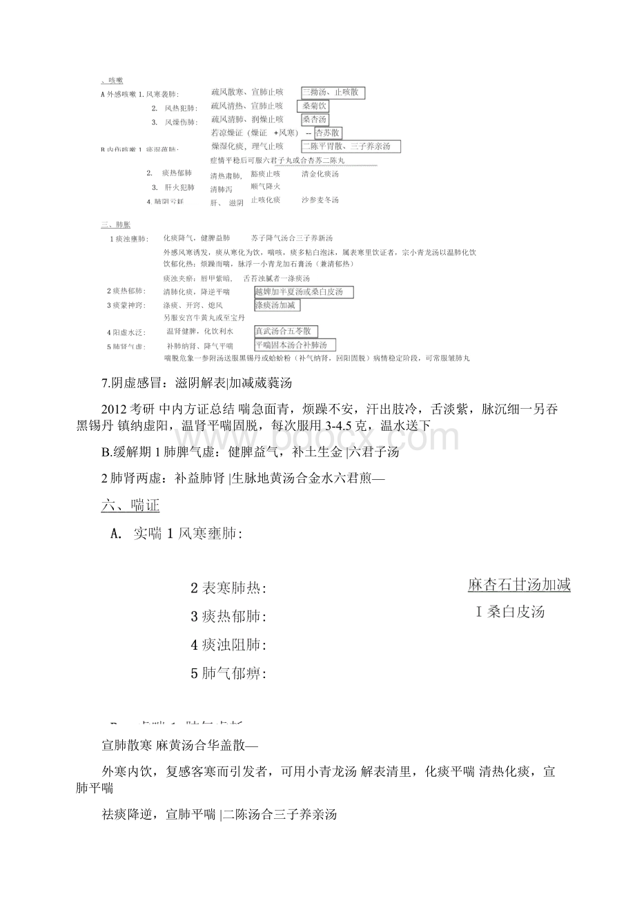 完整版七版中医内科学总结Word文件下载.docx_第2页