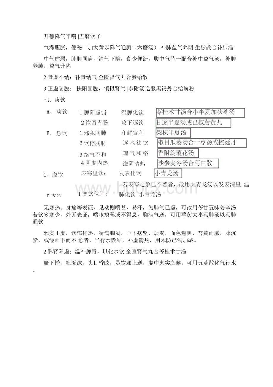 完整版七版中医内科学总结.docx_第3页