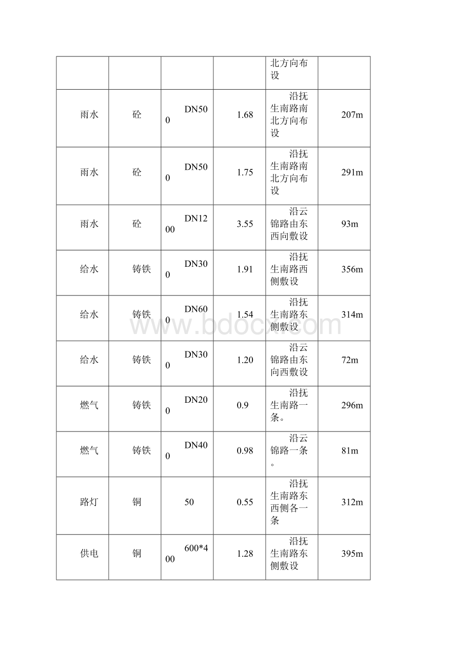 管线迁改方案.docx_第3页