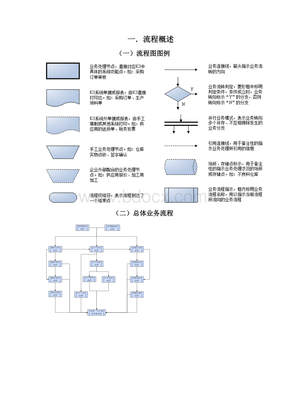 K3ERP业务蓝图Word文档格式.docx_第3页