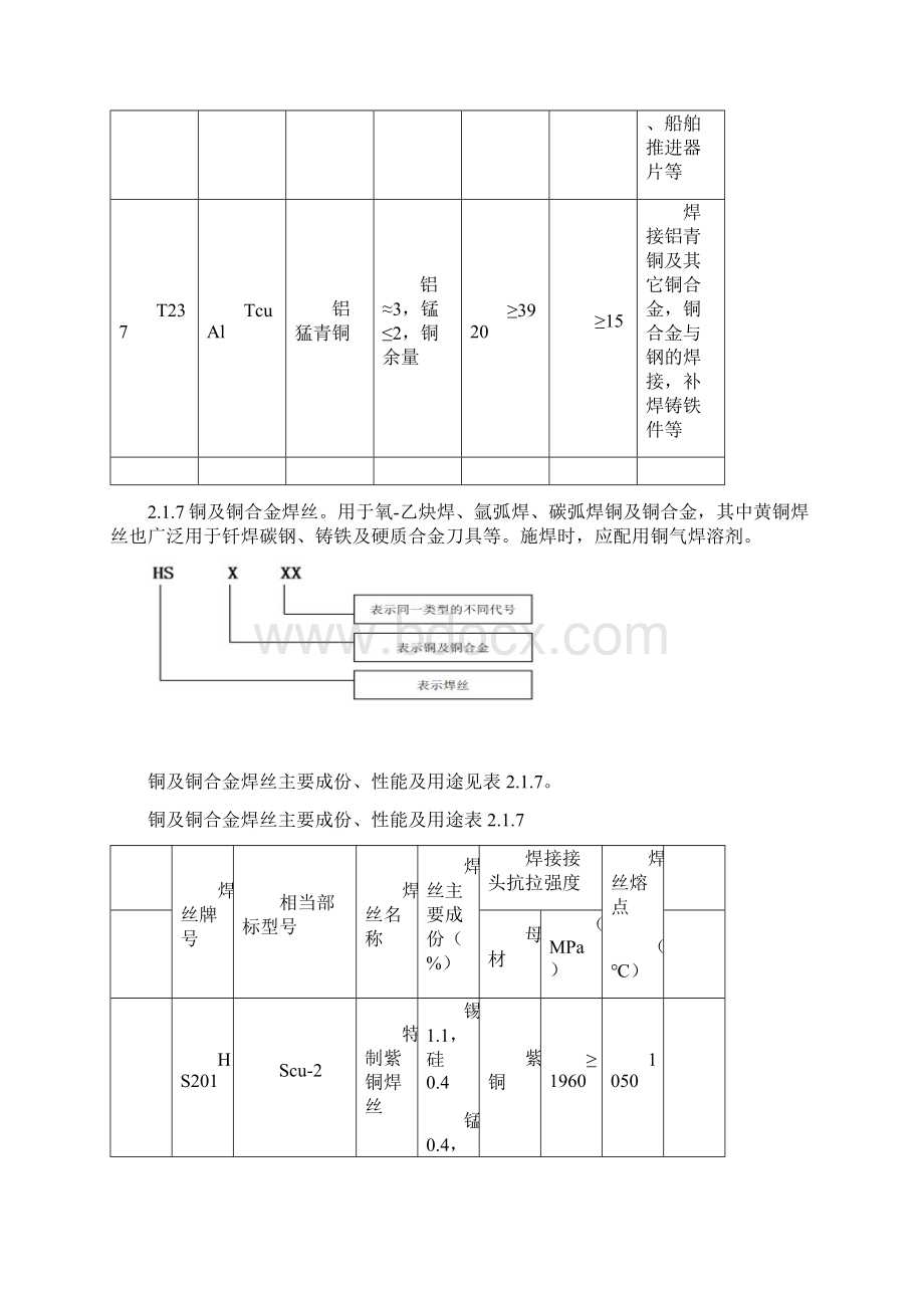 紫铜黄铜管道施工工艺.docx_第3页