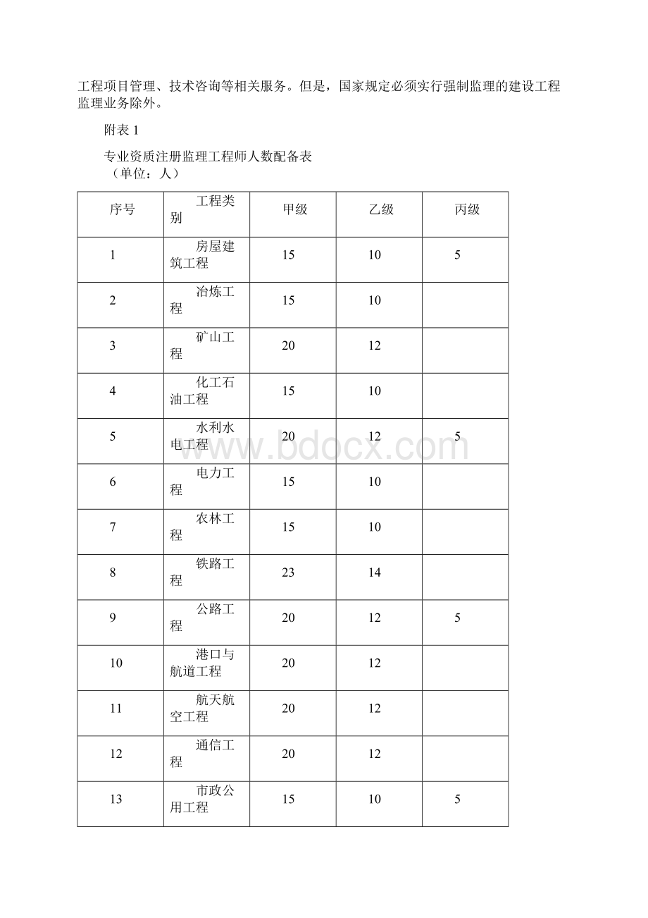 工程监理企业资质标准.docx_第3页