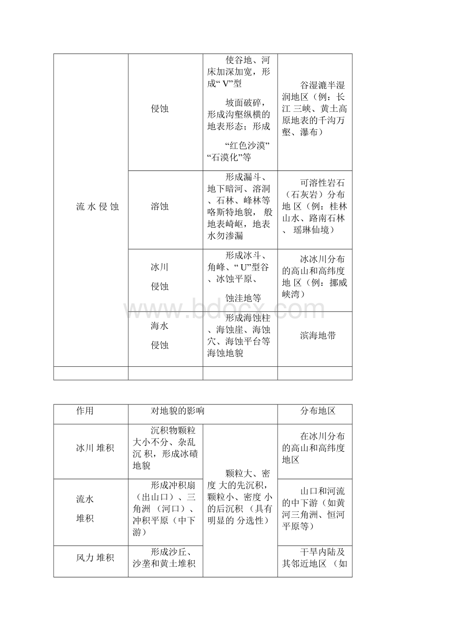 地壳运动的类型和分析判断Word下载.docx_第3页