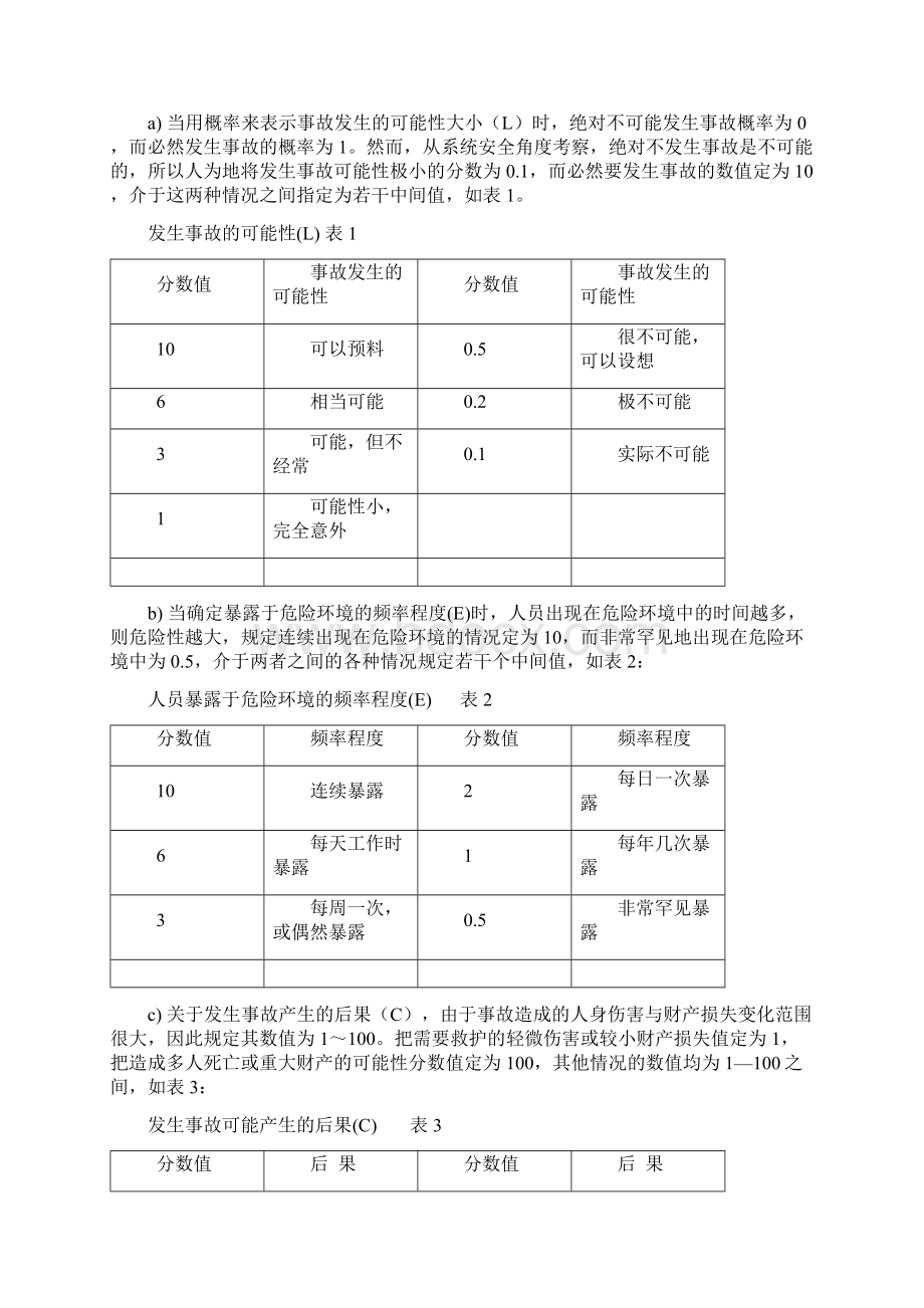 企业重大危险源的监控情况Word文档格式.docx_第3页