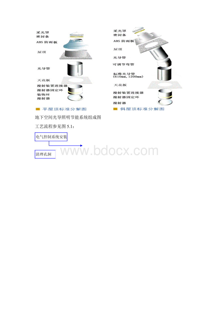 地下空间光导照明节能系统安装工法.docx_第3页