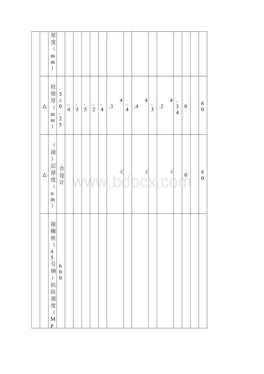 波形护栏质量检验评定表报告单.docx_第2页