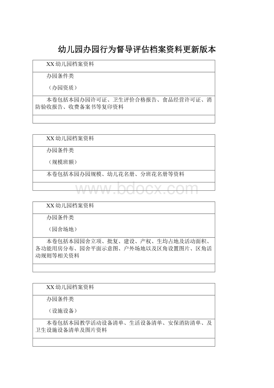 幼儿园办园行为督导评估档案资料更新版本Word下载.docx