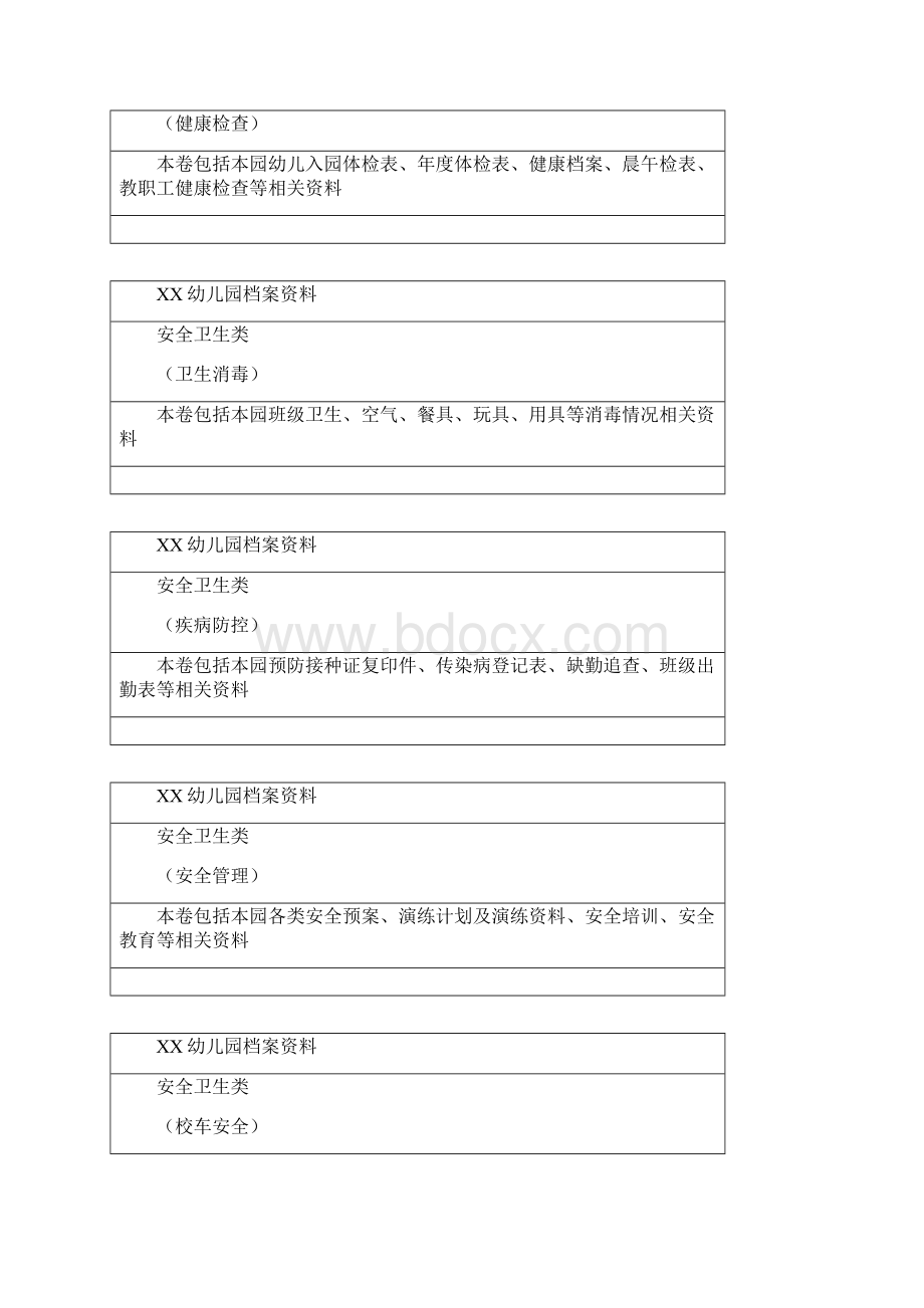 幼儿园办园行为督导评估档案资料更新版本Word下载.docx_第3页