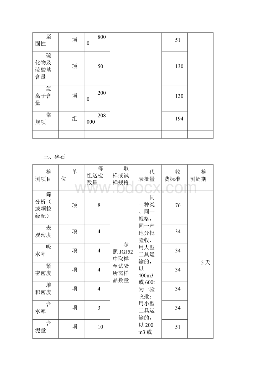 建筑工程材料取样及收费标准.docx_第3页