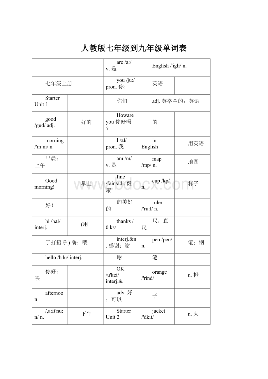 人教版七年级到九年级单词表Word格式文档下载.docx