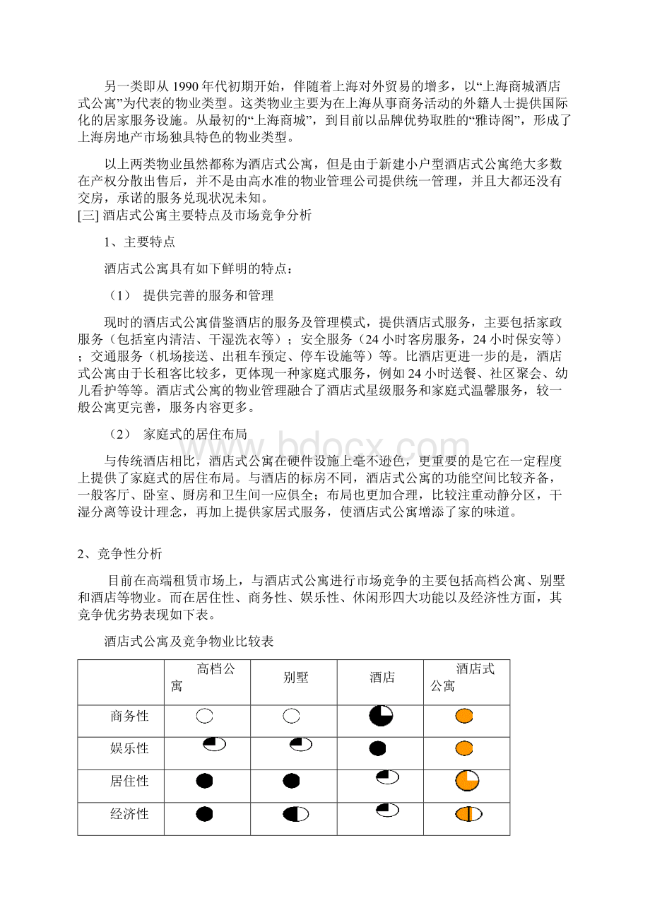 上海酒店式公寓报告上.docx_第3页