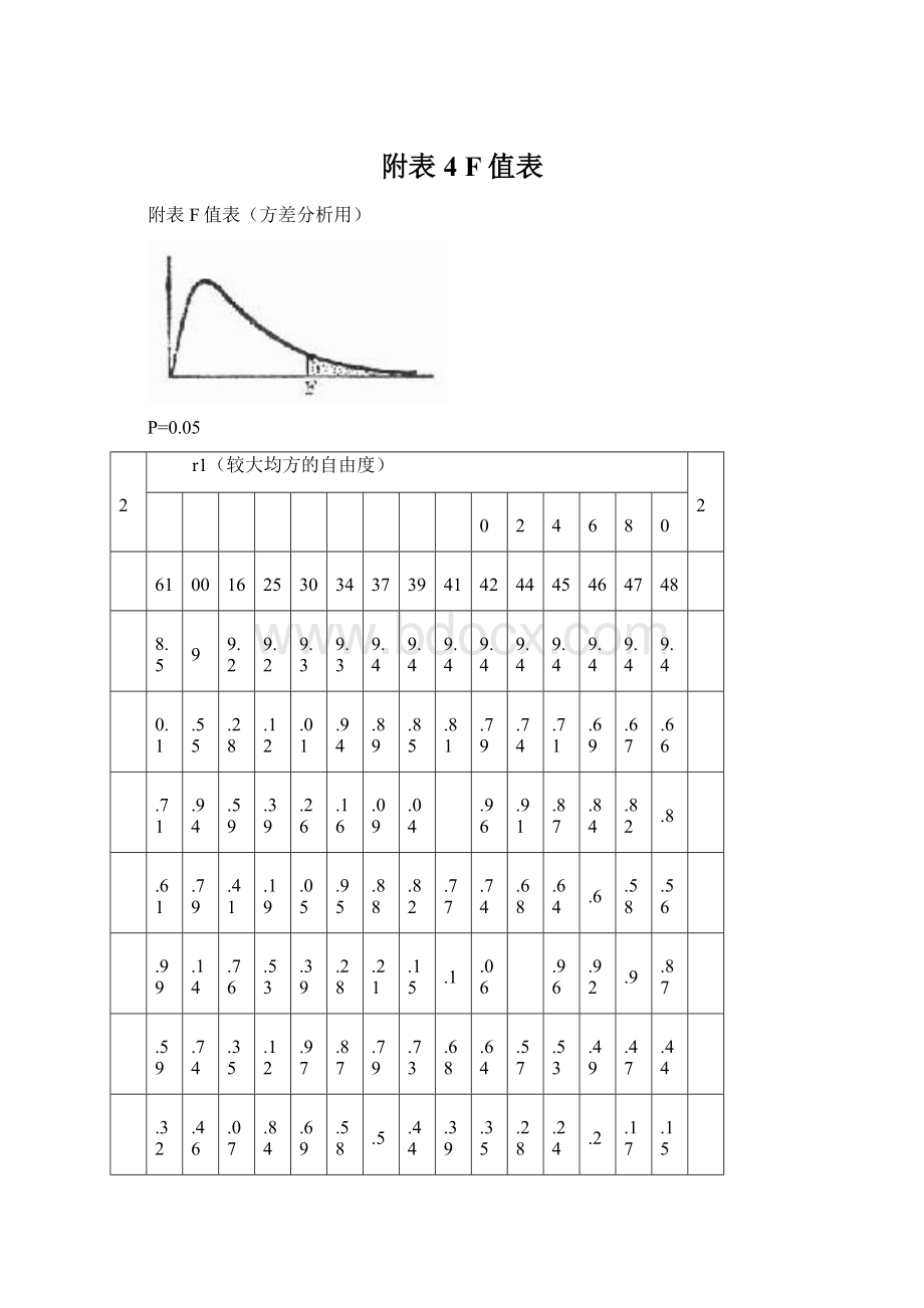 附表4 F值表.docx