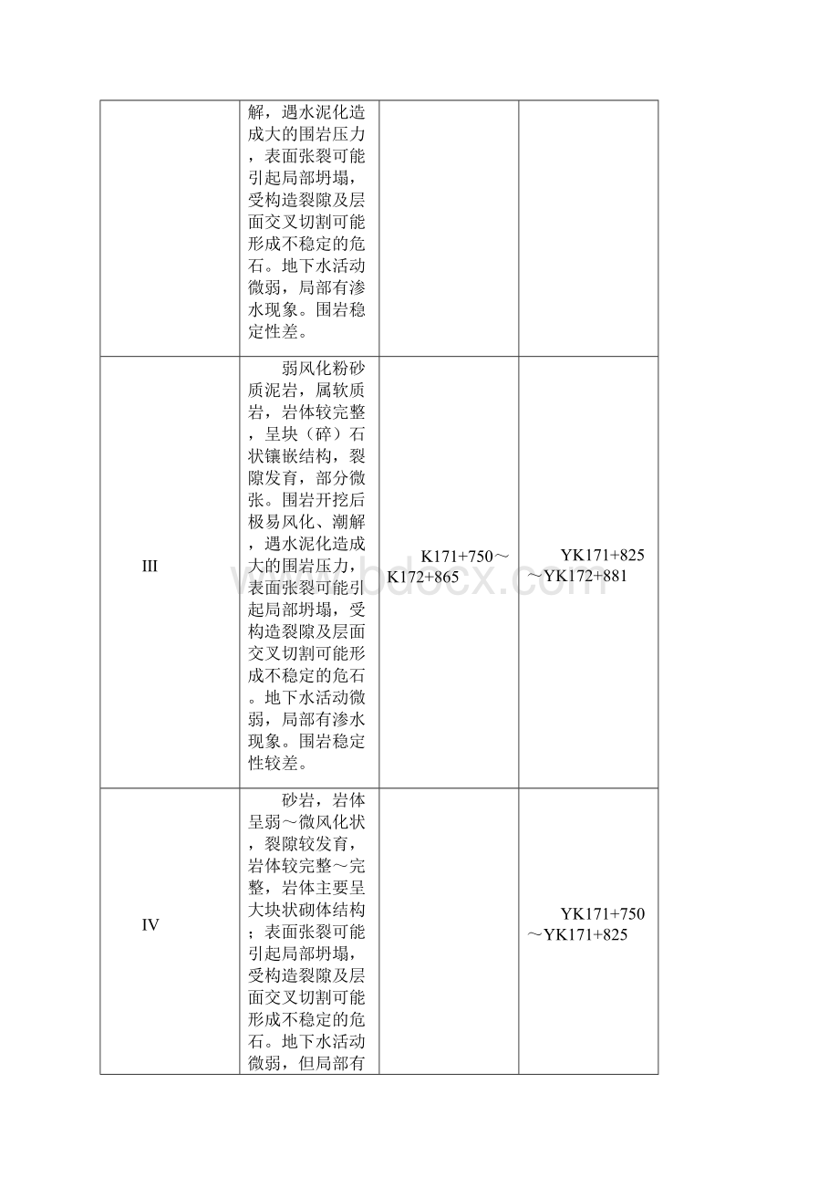 XX隧道施工组织设计doc.docx_第3页