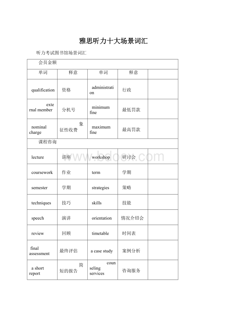 雅思听力十大场景词汇Word文件下载.docx_第1页