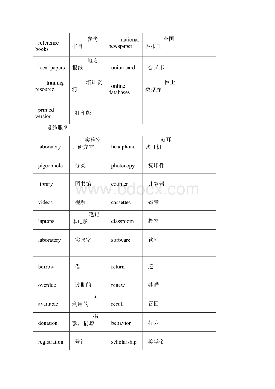 雅思听力十大场景词汇Word文件下载.docx_第3页