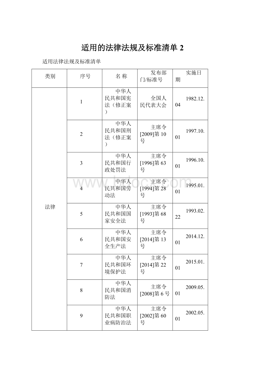 适用的法律法规及标准清单2Word文件下载.docx_第1页