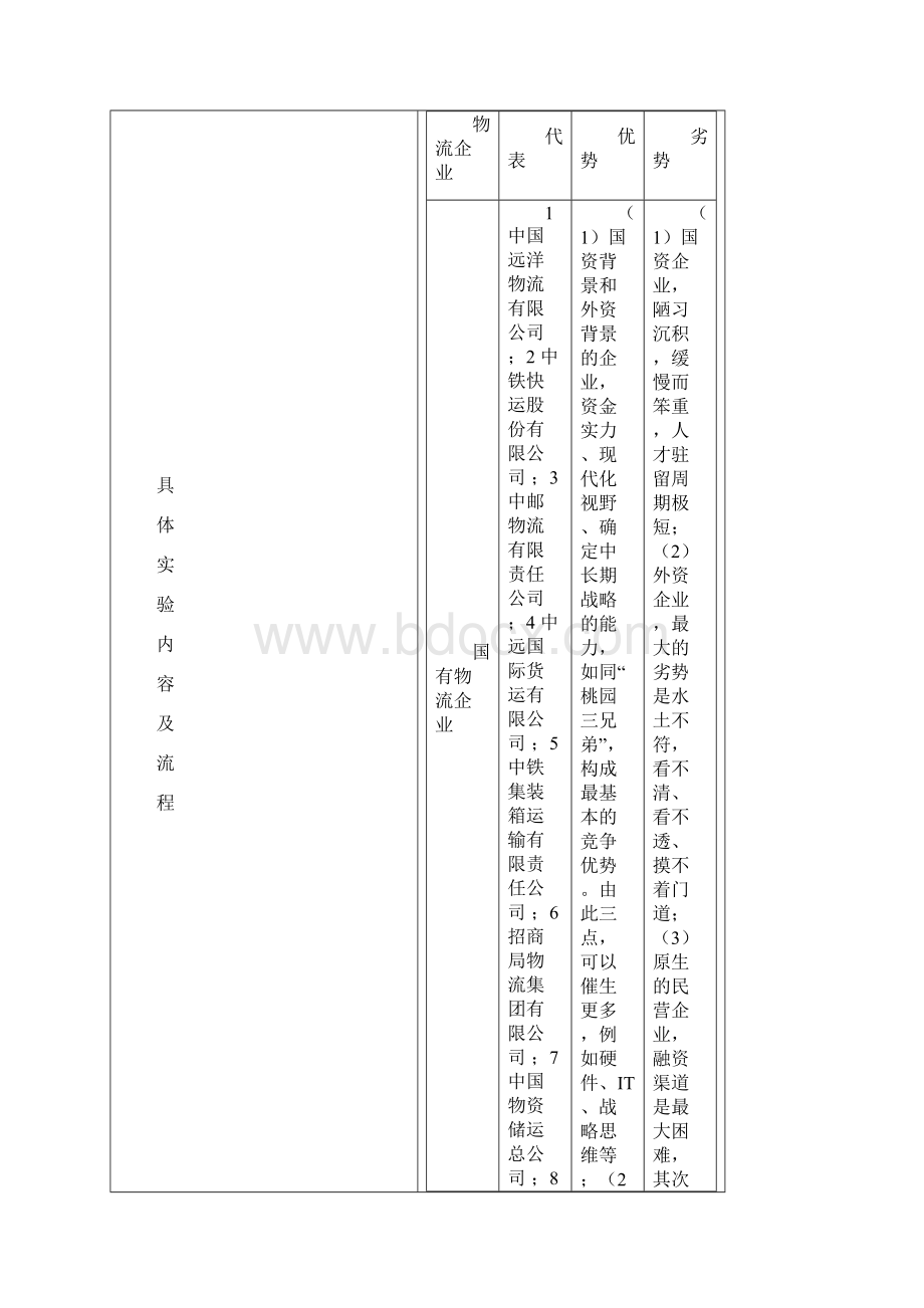 电子商务物流管理实验报告.docx_第2页