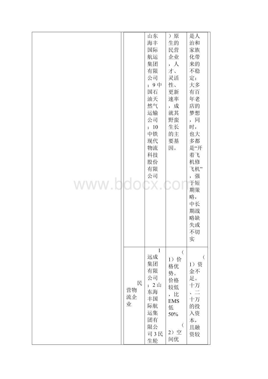 电子商务物流管理实验报告.docx_第3页