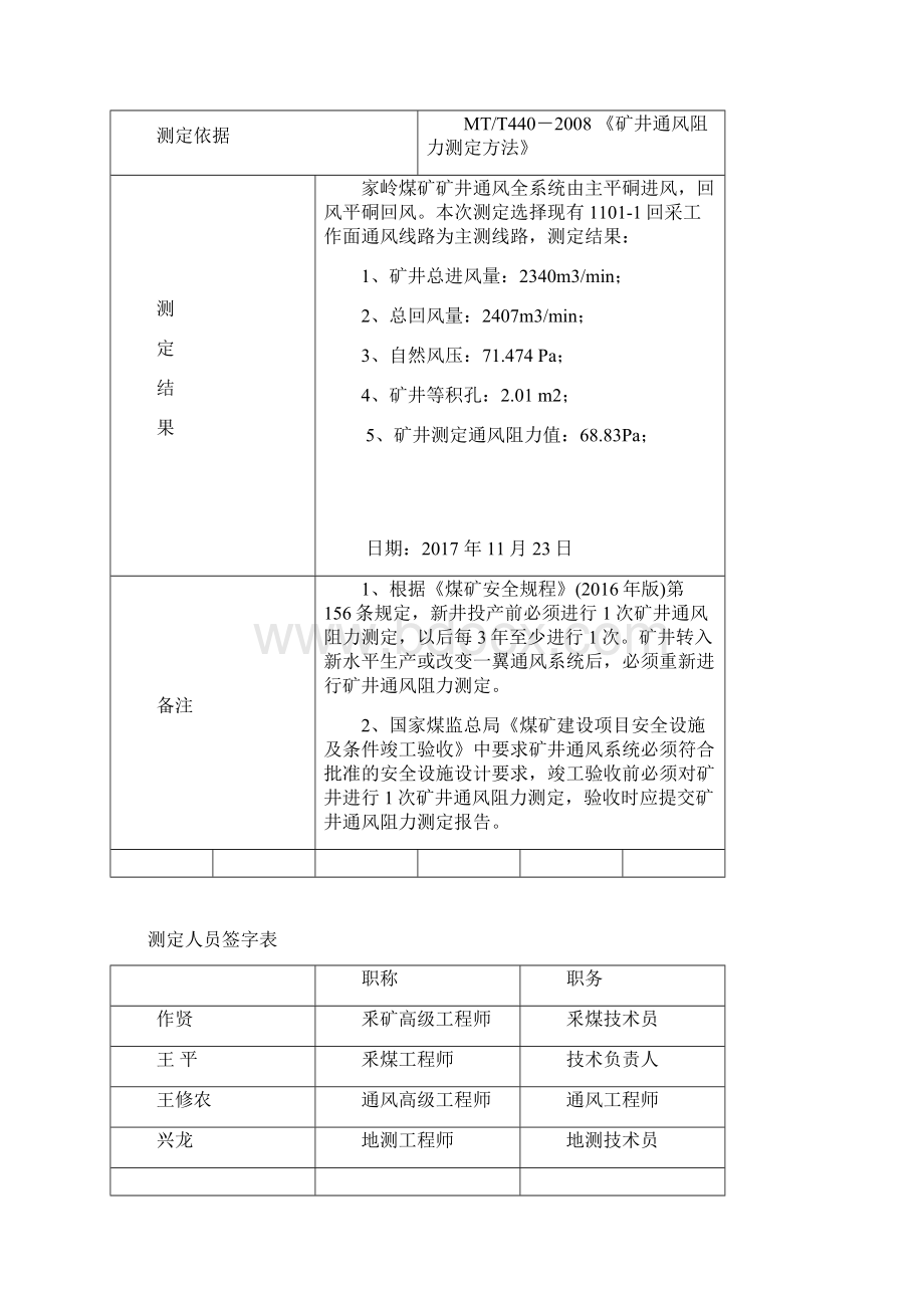 通风阻力测试报告.docx_第2页