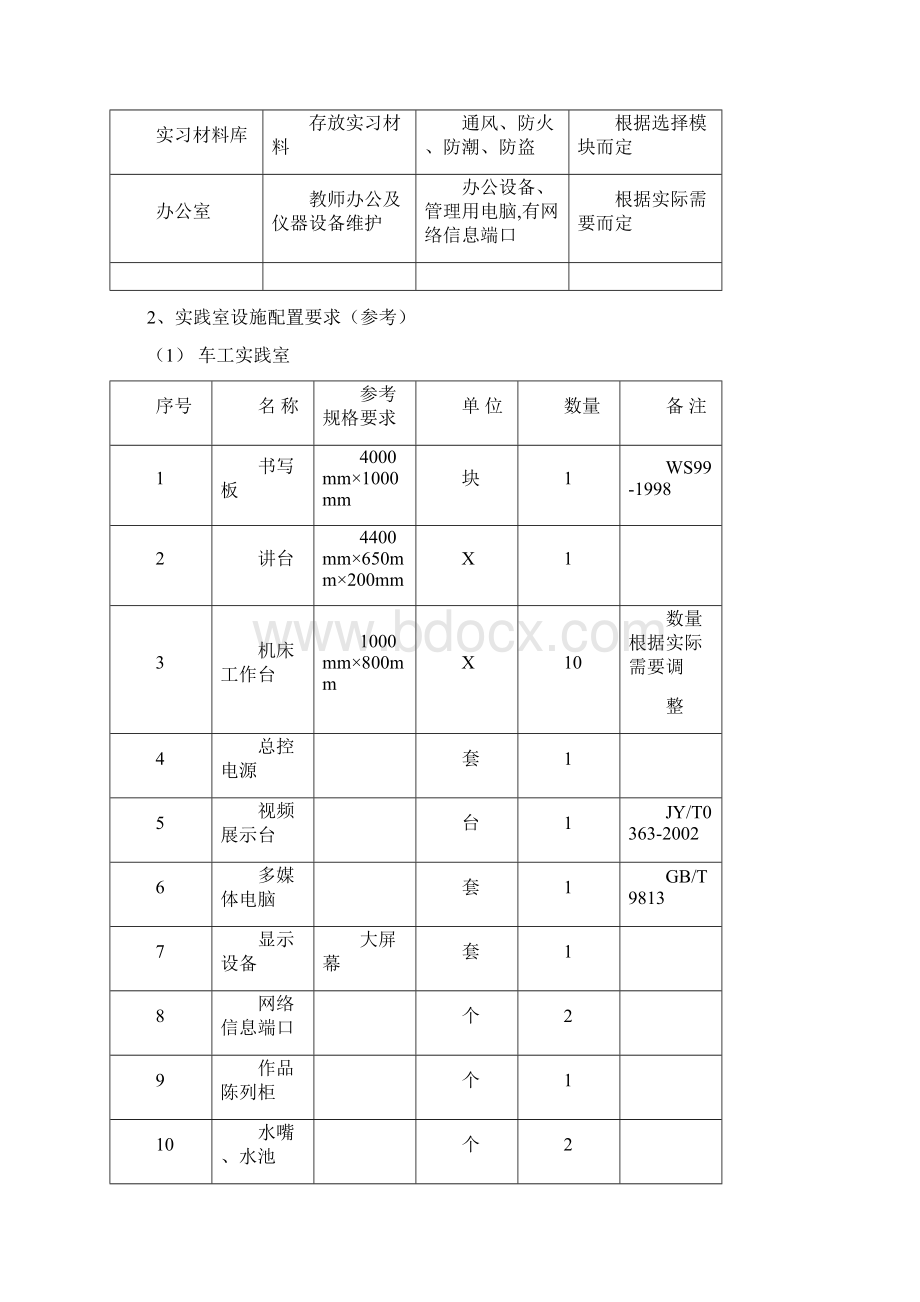 福建省普通高中通用技术实践室场所装备标准doc福建Word下载.docx_第3页