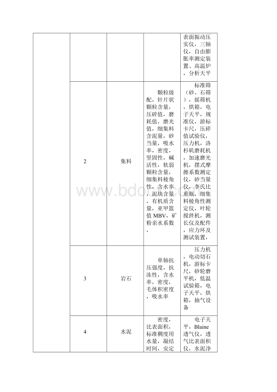 《公路水运工程试验检测机构等级标准》及《公路水运试验检测机构等级评定程序》.docx_第3页