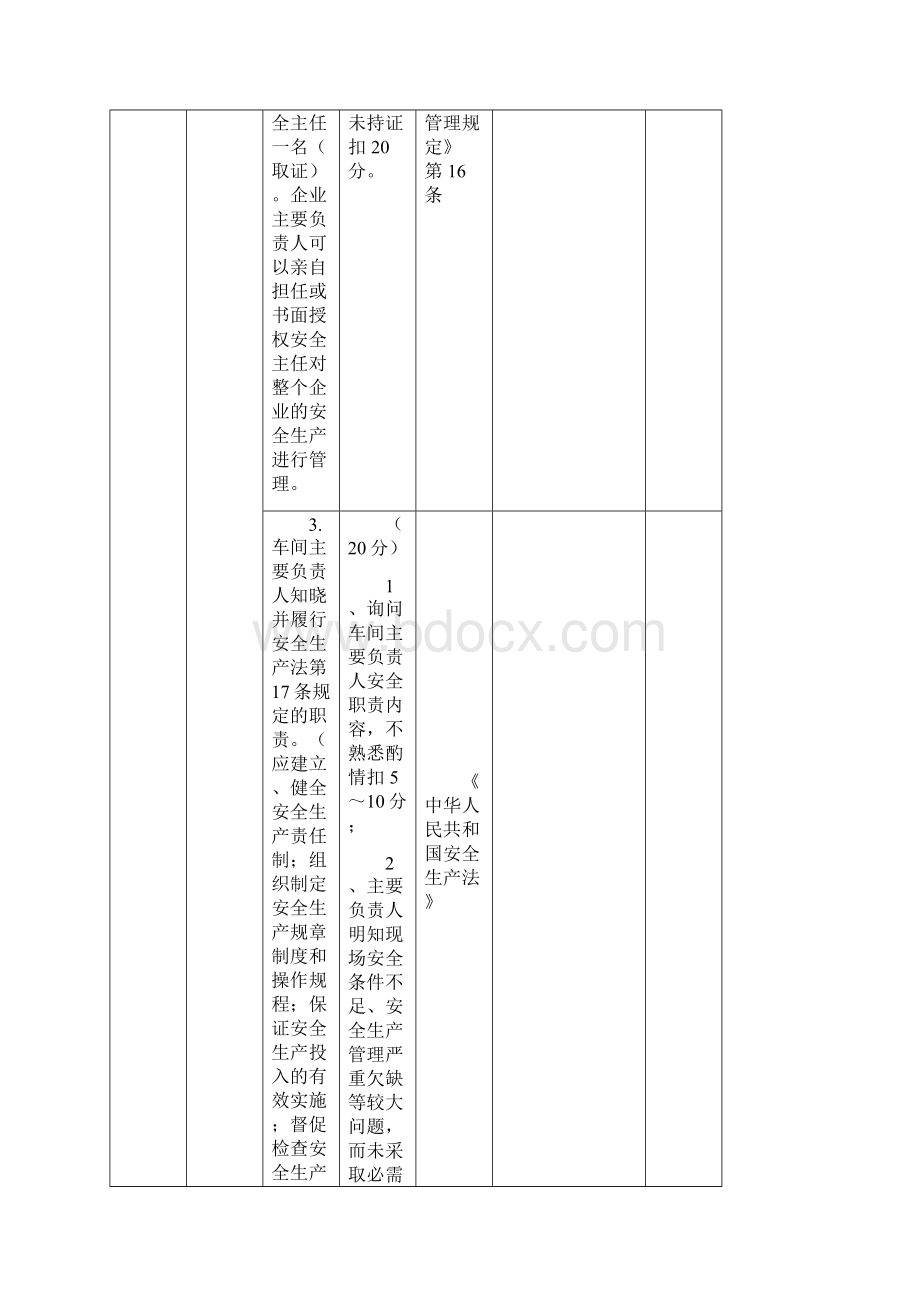 公明洁净作业企业安全生产管理分级标准529Word文档格式.docx_第2页