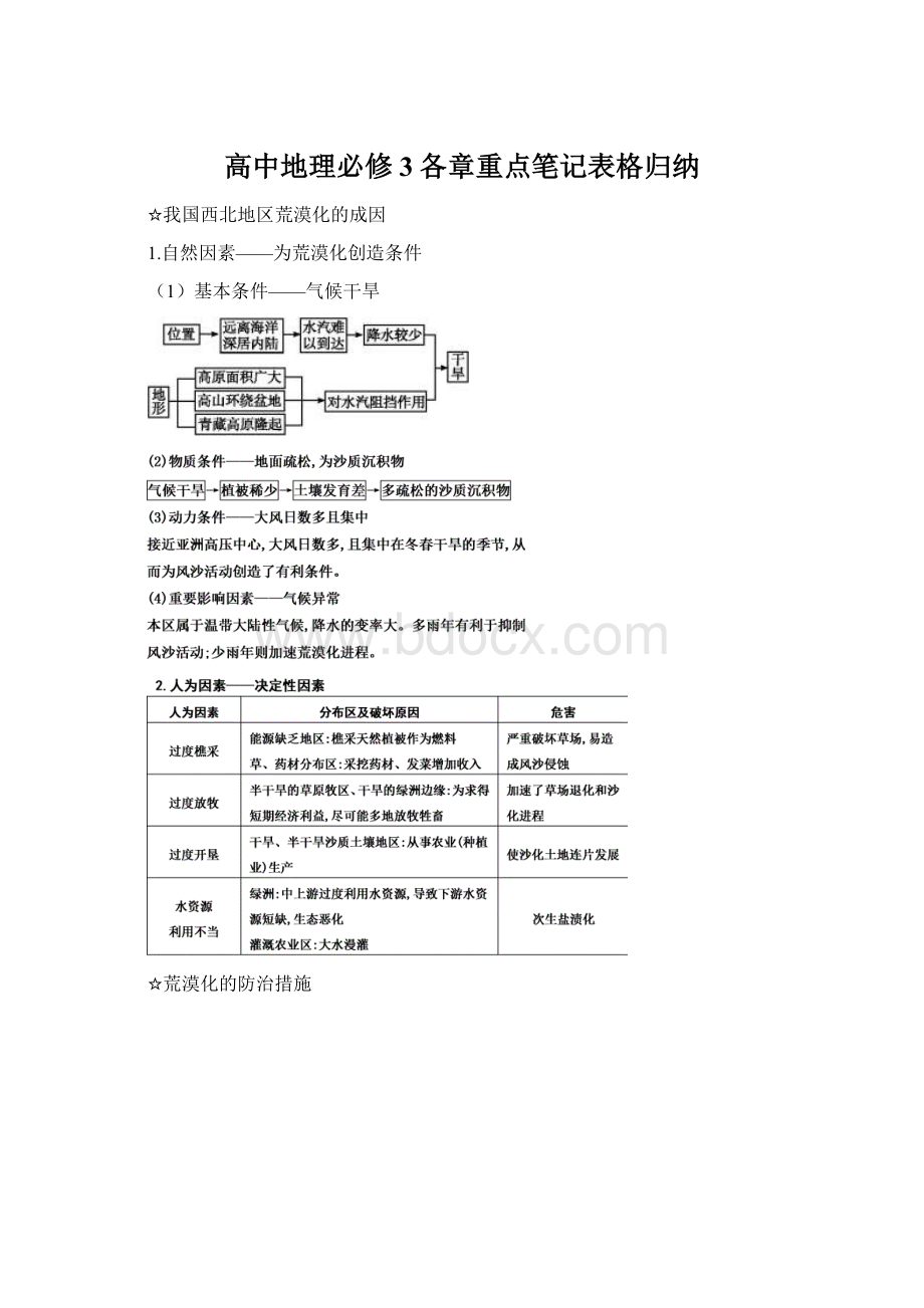 高中地理必修3各章重点笔记表格归纳.docx