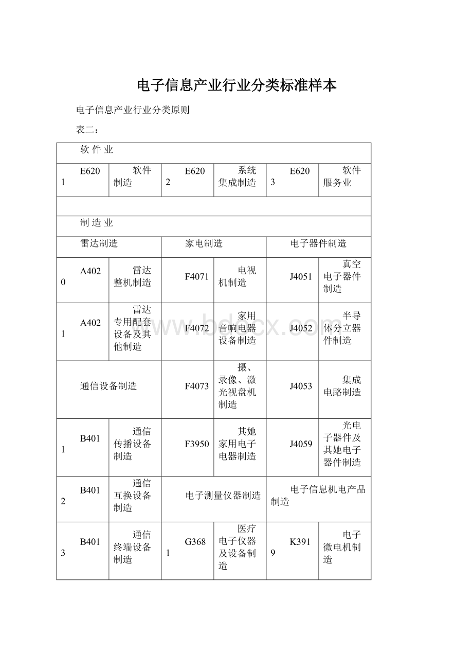 电子信息产业行业分类标准样本文档格式.docx