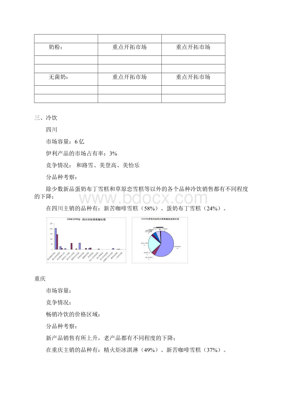 伊利集团四川重庆市场营销计划营销推广策划策略案例文档格式.docx_第2页