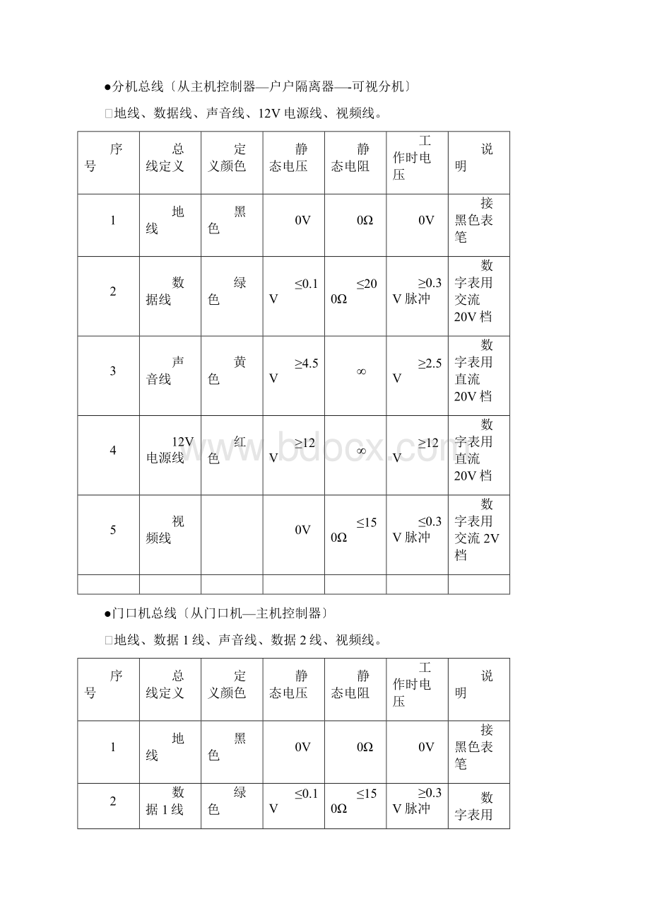 安居宝说明书.docx_第3页