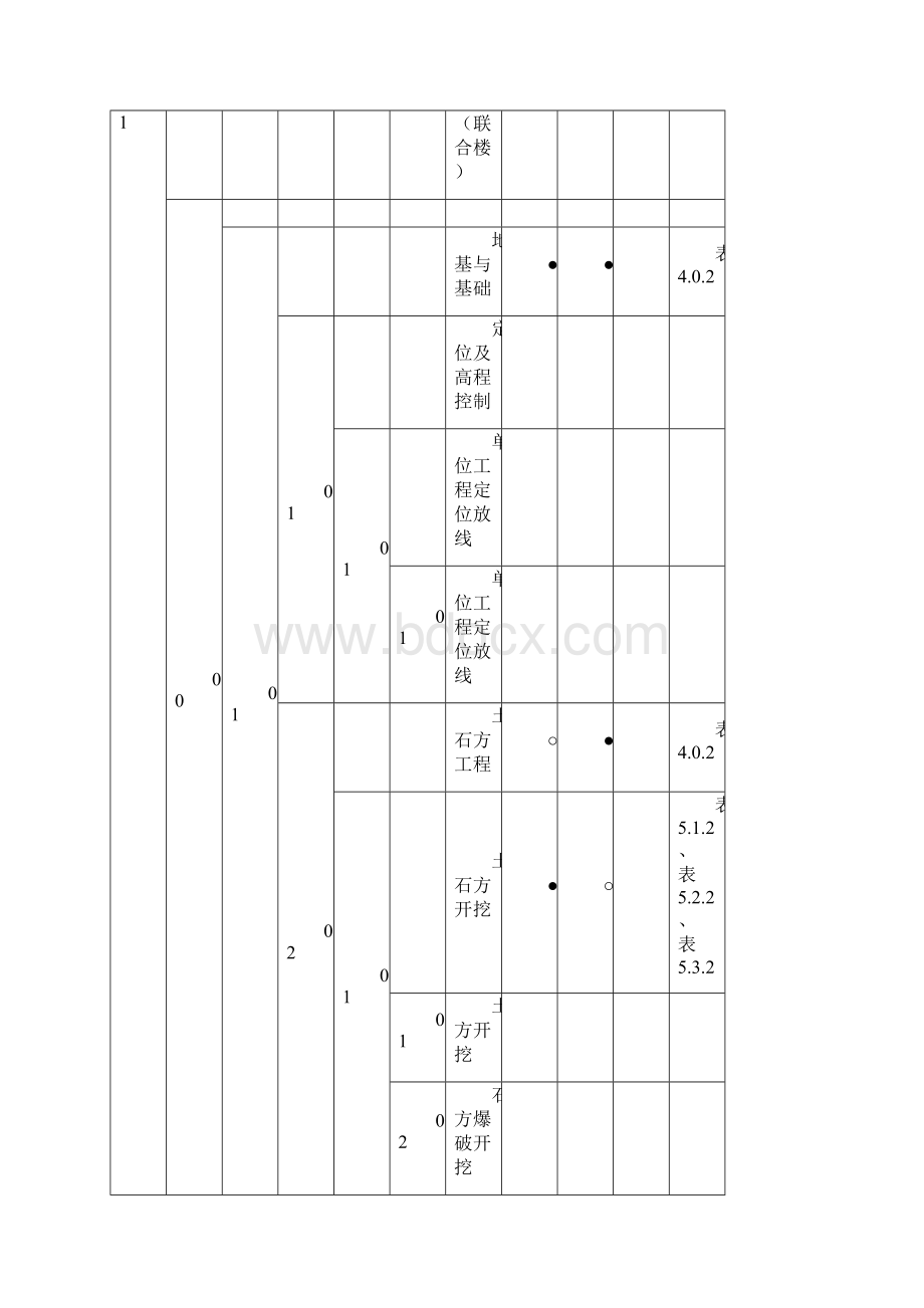 土建强制性条文执行计划表.docx_第2页