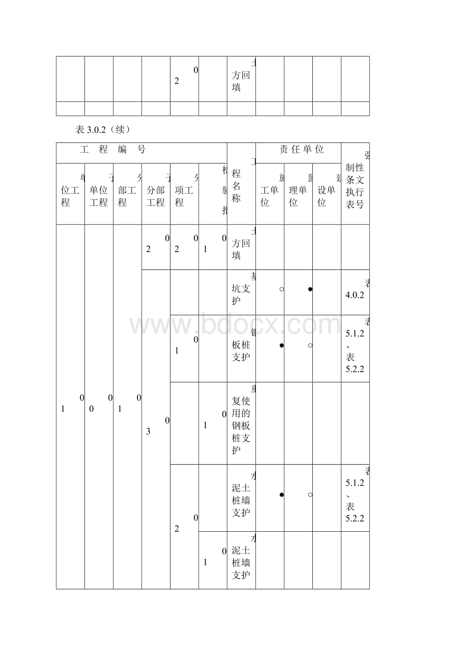 土建强制性条文执行计划表.docx_第3页