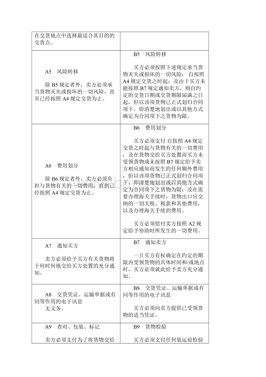 外贸报价国际贸易术语外贸价格术语Word文档格式.docx_第3页