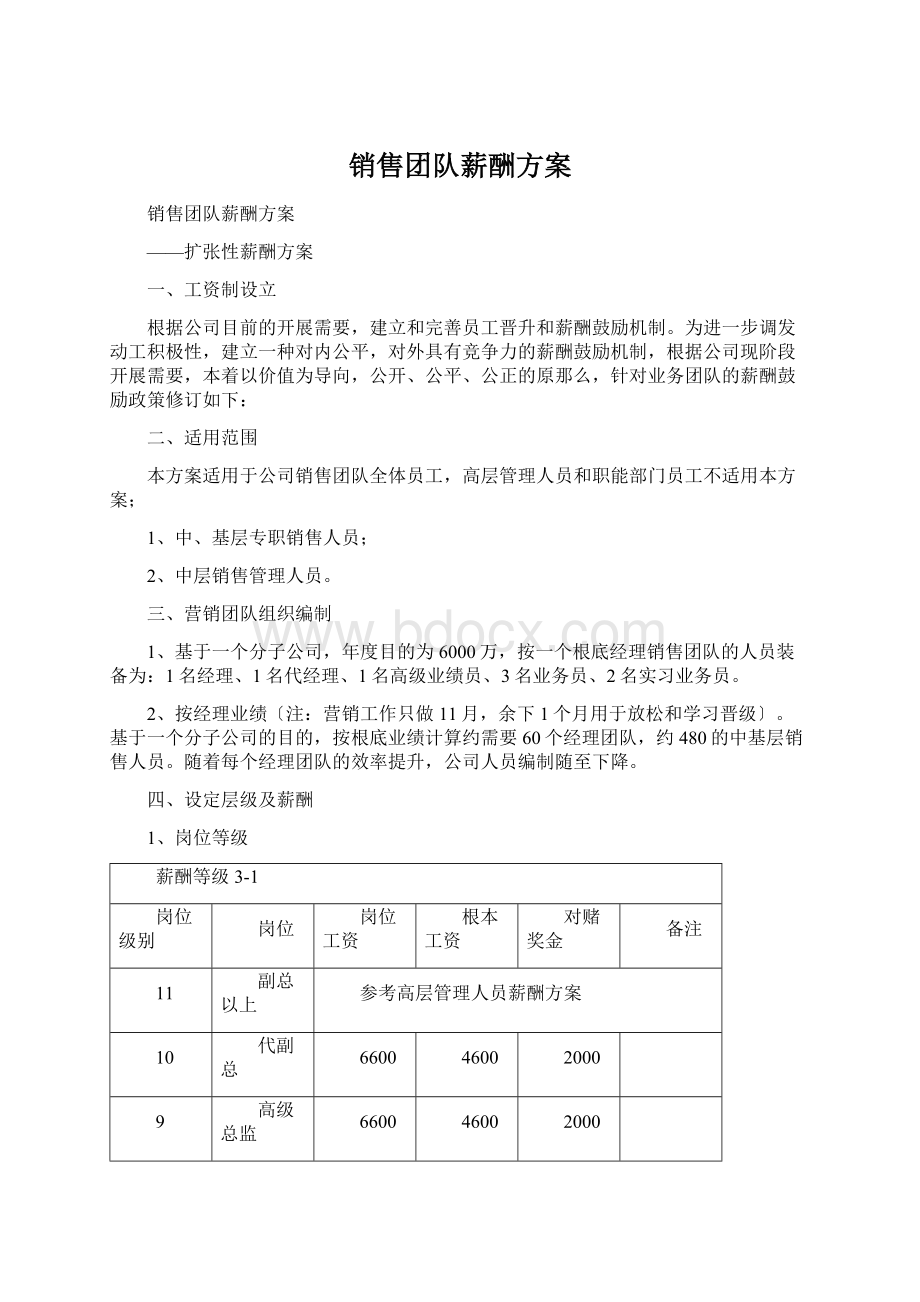 销售团队薪酬方案.docx_第1页