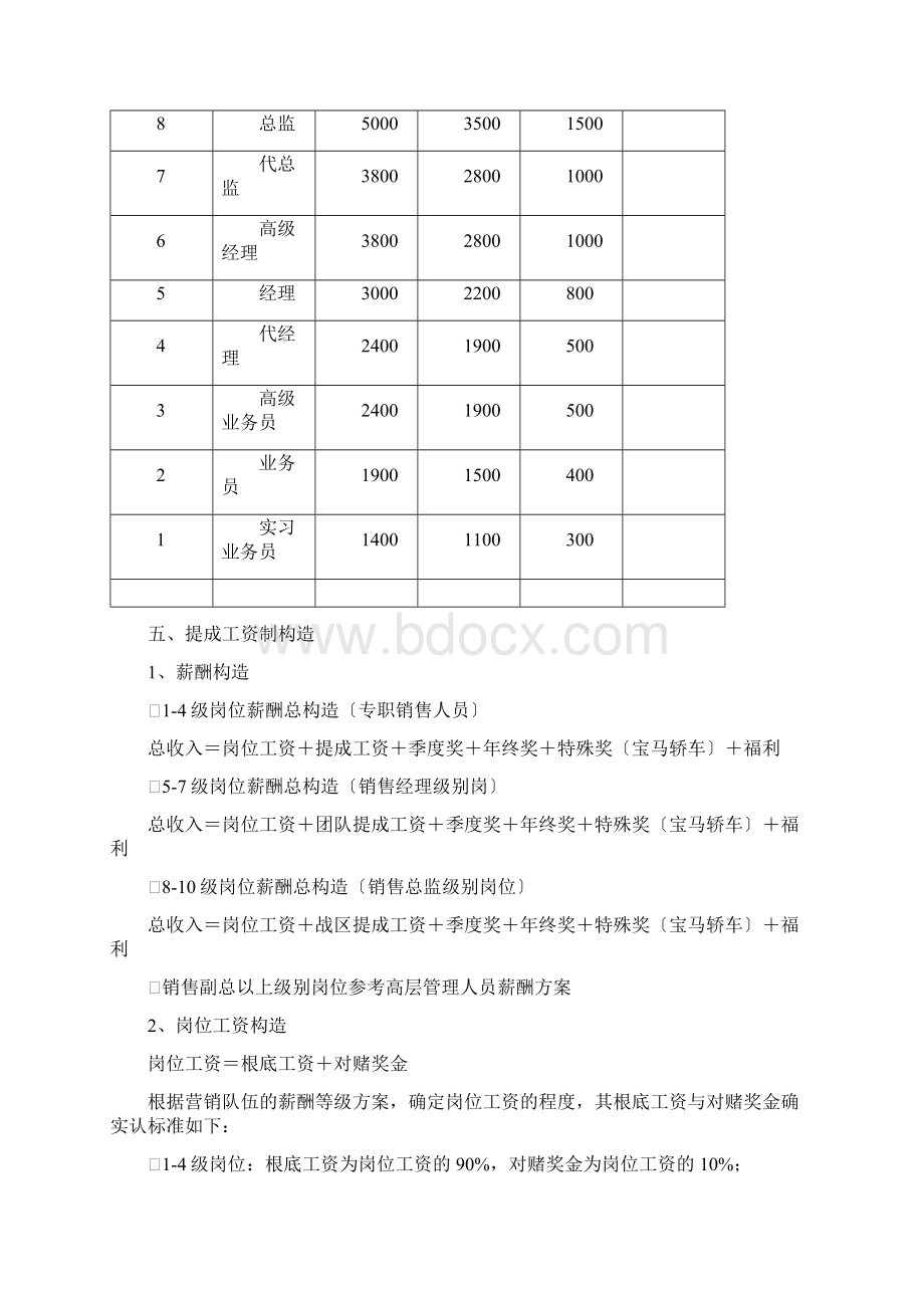 销售团队薪酬方案.docx_第2页