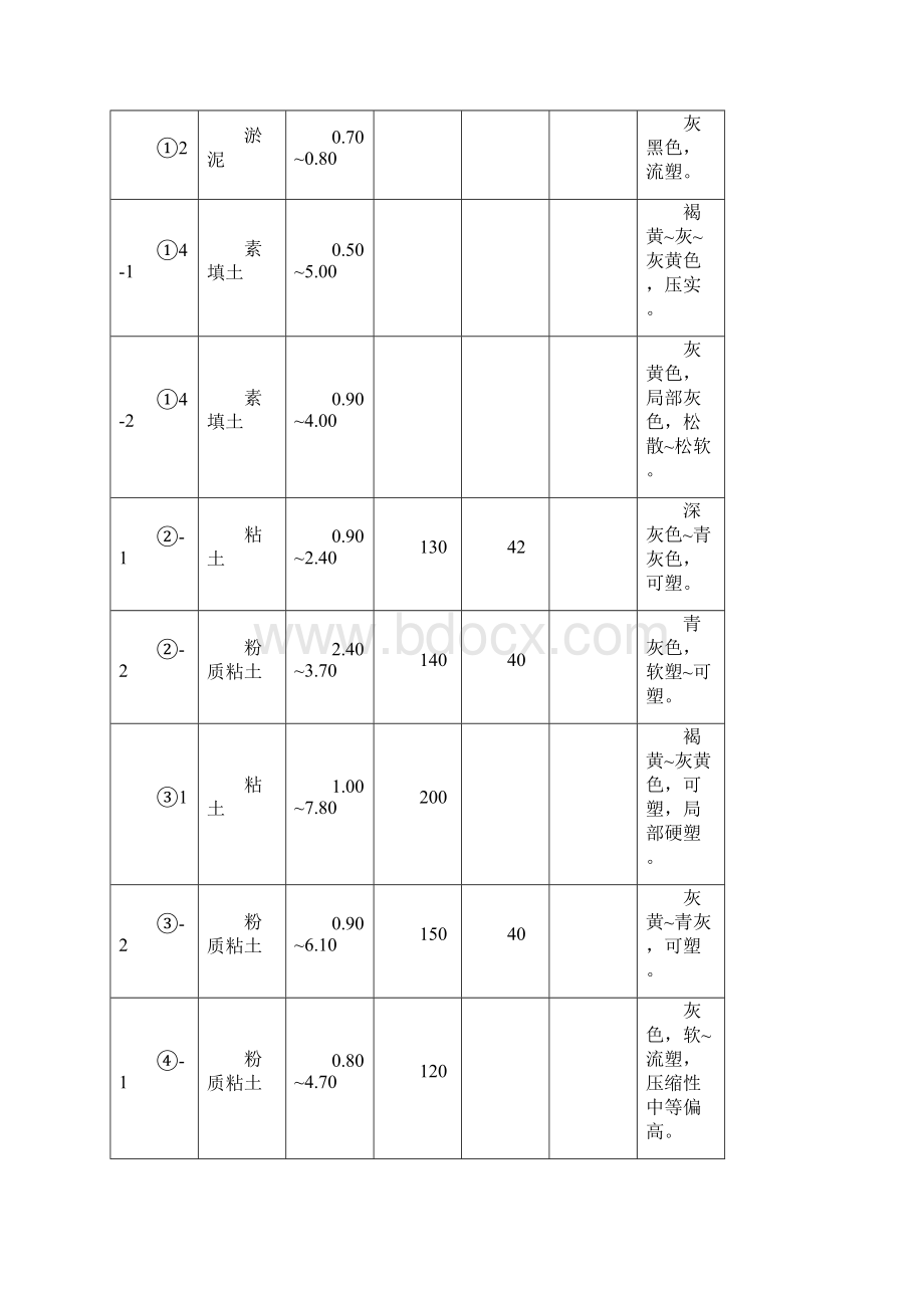 处理地基静载检测报告Word文档格式.docx_第3页